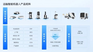 IDC報告重磅推薦——遠舢具身智能機器人：AI與控制技術(shù)相融合，催生物流行業(yè)新業(yè)態(tài)