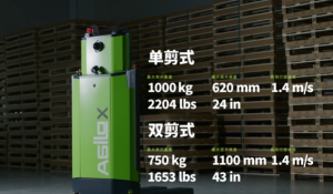 重塑物料搬運(yùn)新境界：搭載AI技術(shù)的AGILOX ONE自主移動(dòng)機(jī)器人