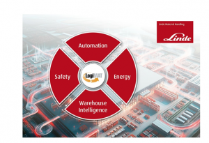 林德物料搬運將在LogiMAT 2025展示其最新電動平衡重叉車、自動化解決方案和軟件產(chǎn)品