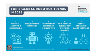 國際機器人聯(lián)合會報告2025 年全球機器人五大趨勢