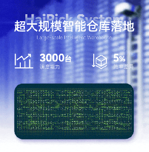 年度升級(jí) | 智能設(shè)備調(diào)度系統(tǒng)ESS，助力倉庫智能化轉(zhuǎn)型成功