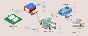 科爾摩根與合力攜手：重塑冷鏈物流新未來