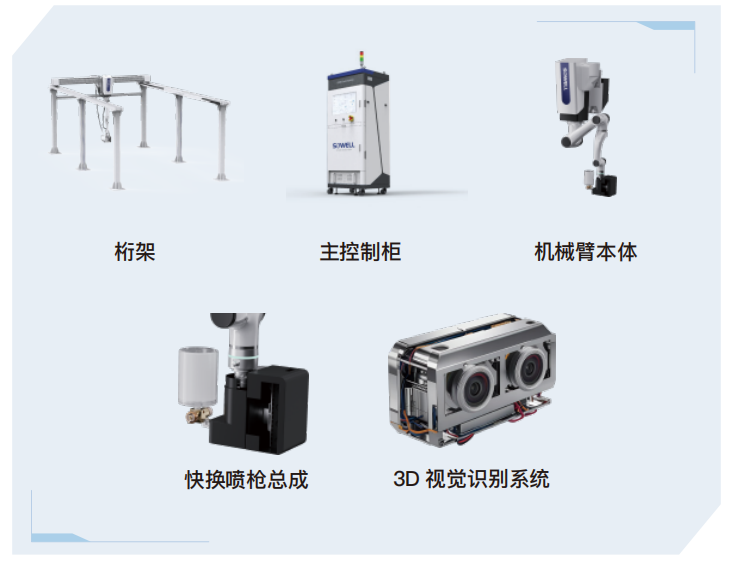 精準視覺噴涂機器人