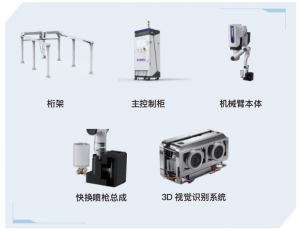 精準視覺噴涂機器人