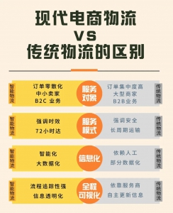 案例集錦 丨訂單碎片化、時(shí)效內(nèi)卷化，智能物流技術(shù)如何破局？