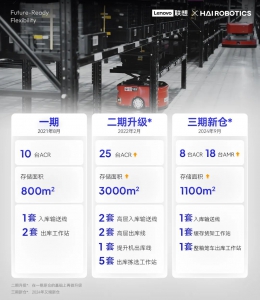 長江之畔 | 海柔解碼聯(lián)想武漢工廠“0.6秒”超級(jí)速度