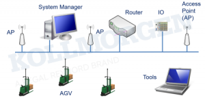 AGV無線的初識(shí)：一文讀懂無線局域網(wǎng)那些事兒