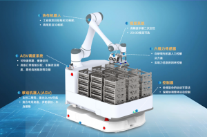 佳安智能完成A2輪融資，加速工業(yè)具身智能生態(tài)布局