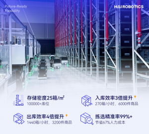 閃攀機(jī)器人解鎖電商倉(cāng)儲(chǔ)自動(dòng)化降本增效密碼