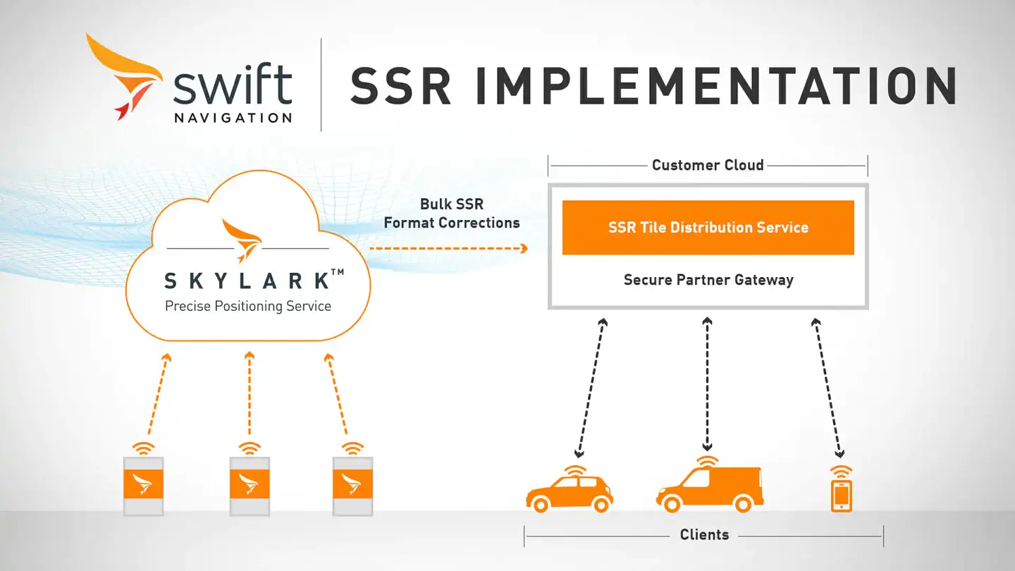 Swift Navigation獲5000萬美元E輪融資推動厘米級GNSS定位