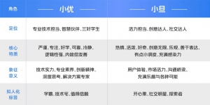 召集令 I 優(yōu)旦IP靈魂提案有獎(jiǎng)?wù)骷? align=
