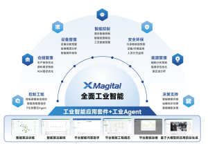 和利時即將參展第25屆中國國際工業(yè)博覽會，邀您共赴智造新未來