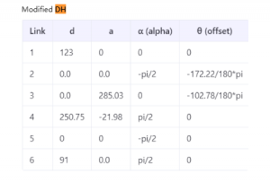 小白也能懂：用Eigen搞定機(jī)械臂數(shù)值法逆解
