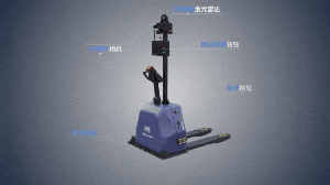 尋跡智行明星產品推薦 | 智能搬運叉車BR-F15P