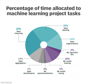 Symage：為什么合成數(shù)據(jù)正在塑造計算機視覺的未來？
