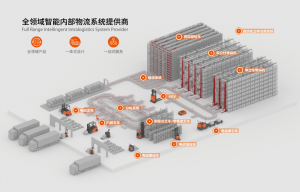 數(shù)貿(mào)會｜諾力攜智能物流解決方案助推產(chǎn)業(yè)升級，誠邀蒞臨共話發(fā)展！