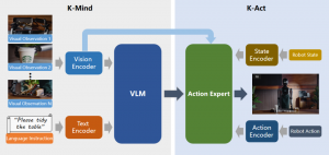擎朗智能發(fā)布自研VLA模型：KOM2.0（KEENON Operator Model2.0），構建端到端具身行動智能的核心引擎