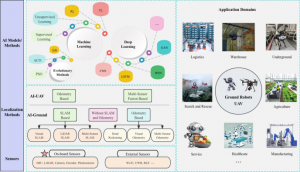 《sciencedirect》：基于人工智能的室內(nèi)環(huán)境中自主移動(dòng)機(jī)器人定位改進(jìn)方法