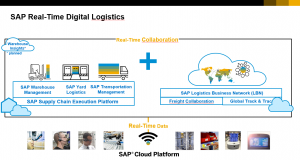 SAP推出云原生物流管理解決方案