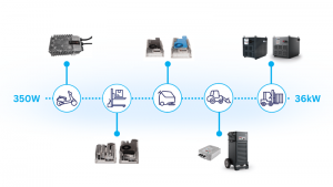 Zapi亮相北美電池展：推出高壓車載充電器與電氣化新能力