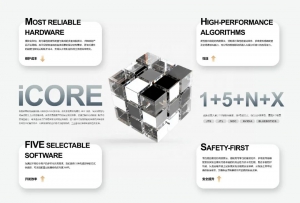 嘉騰機器人 | 具身智能技術iCORE