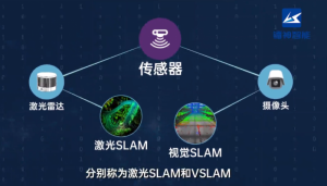 什么是激光雷達(dá) 3D SLAM技術(shù)？