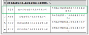 南京市唯一！天創(chuàng)入選江蘇省具身智能機(jī)器人數(shù)采中心項(xiàng)目