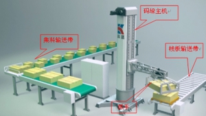 自主研發(fā)碼垛機