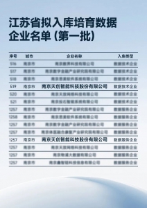 天創(chuàng)機(jī)器人入選江蘇省首批培育數(shù)據(jù)技術(shù)和服務(wù)企業(yè)名單