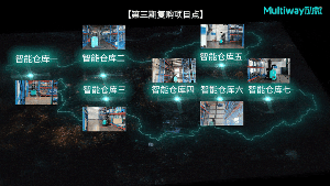 多次批量復(fù)購(gòu)，7大礦站上線｜勱微機(jī)器人助力國(guó)有特大型化工企業(yè)智能物流升級(jí)