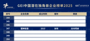 鐳神智能連續(xù)上榜，再登《GEI 中國潛在獨角獸企業(yè)研究報告 2025》