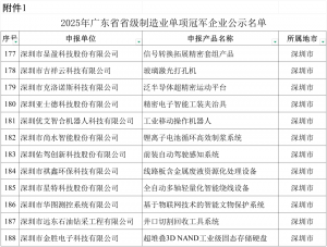 優(yōu)艾智合獲評(píng)2025年廣東省省級(jí)制造業(yè)單項(xiàng)冠軍企業(yè)