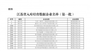 喜報丨AiTEN 入選省首批入庫培育數(shù)據(jù)企業(yè)名單！