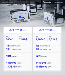松下物流 x 海柔創(chuàng)新 | 智能倉(cāng)儲(chǔ)激活制造新動(dòng)能