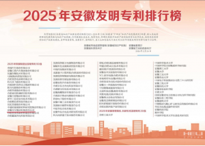 把創(chuàng)新刻進(jìn)DNA！合力榮登安徽省制造業(yè)發(fā)明專利50強(qiáng)榜單