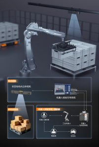 三款選擇，精準(zhǔn)匹配倉(cāng)儲(chǔ)物流全場(chǎng)景 | ?？禉C(jī)器人3D拆垛方案全新升級(jí)