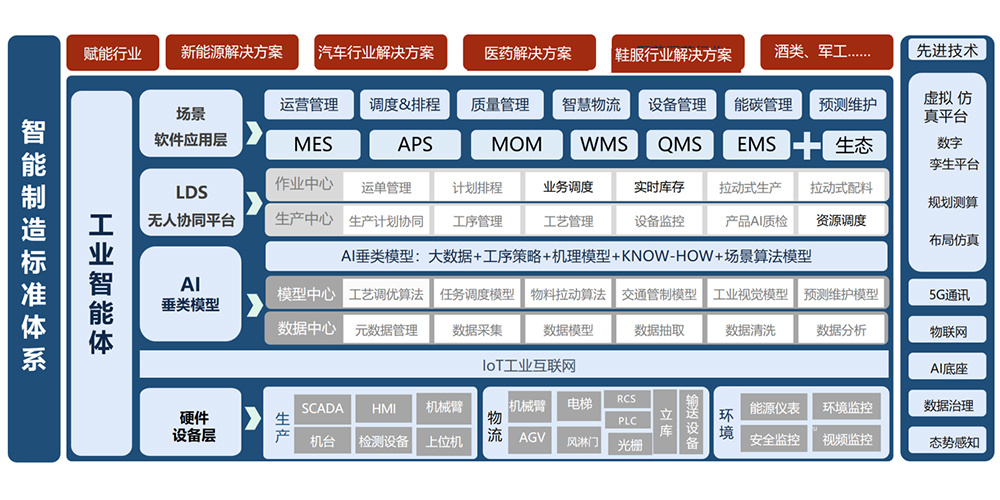 工業(yè)AI小模型+無人化應用整體解決方案