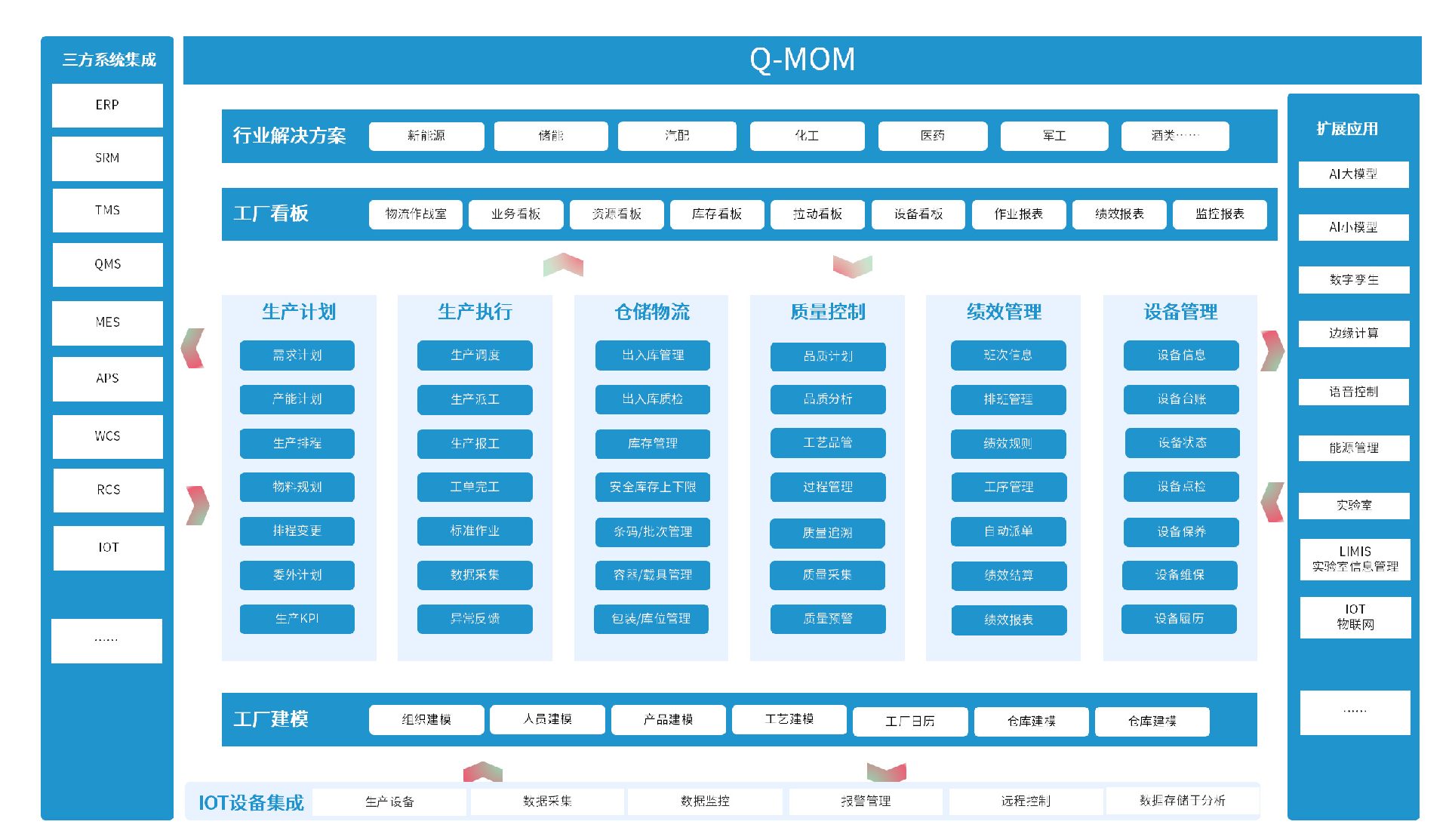 MES/MOM 制造執(zhí)行/運(yùn)營管理系統(tǒng)