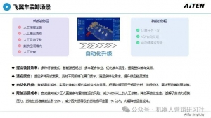 破局飛翼車無人裝卸：“全向AGV+”開啟標準化場景落地浪潮