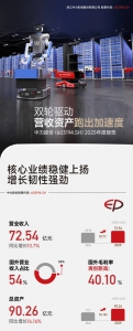72.54億、90.26億、40.1%……從關(guān)鍵數(shù)字讀懂中力股份2025年度報(bào)告