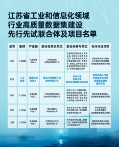 天創(chuàng)機(jī)器人入選省工信領(lǐng)域高質(zhì)量數(shù)據(jù)集建設(shè)先行先試聯(lián)合體及項(xiàng)目名單