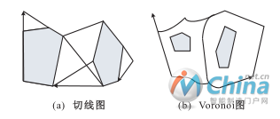 移動(dòng)機(jī)器人路徑規(guī)劃技術(shù)綜述