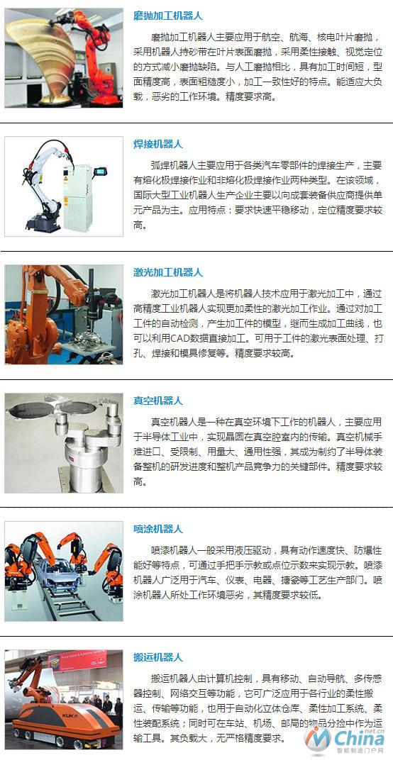 工業(yè)機(jī)器人全方位解讀