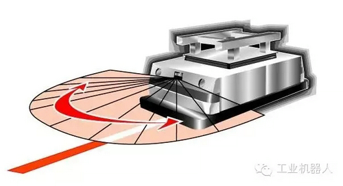探感物聯(lián)AGV小車遠距離RFID定位識別