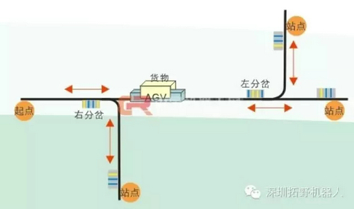 拓野機(jī)器人AGV小車應(yīng)用實(shí)例