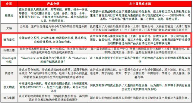 德馬泰克亮相智能物流倉(cāng)儲(chǔ)大會(huì)并做前瞻性技術(shù)報(bào)告！