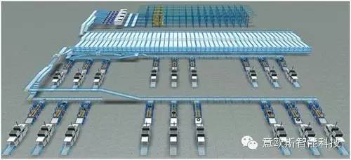智能倉儲和自動化分揀將成為物流快遞殺手锏