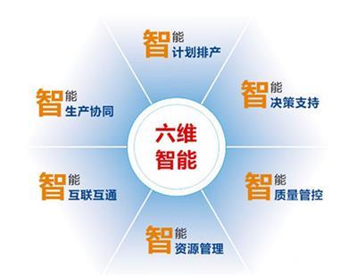 大力發(fā)展智能工廠，積極邁向工業(yè)4.0，推進(jìn)中國智造