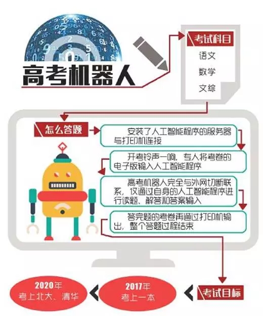 讓機(jī)器人給世界“止止痛”