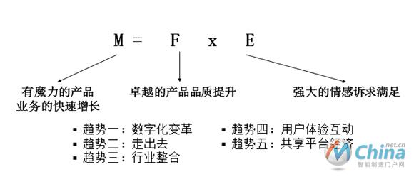 未來中國(guó)五大商業(yè)趨勢(shì) 數(shù)字化居首